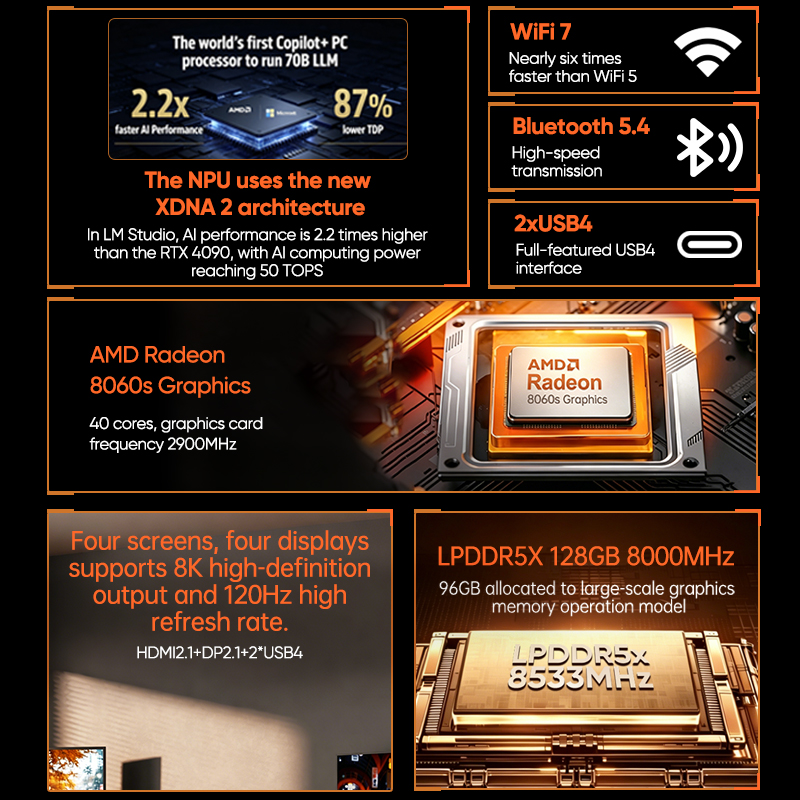 Topton Mini PC Gaming AI 128GB - Pc Gaming Ryzen recensione e prezzo