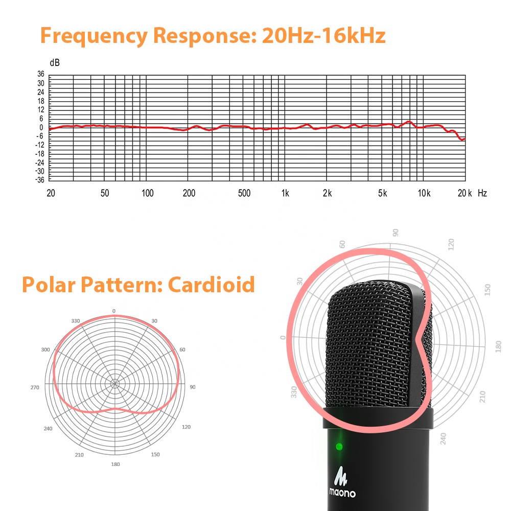 Microfono USB da Studio MAONO  - Gaming Microphone recensione e prezzo