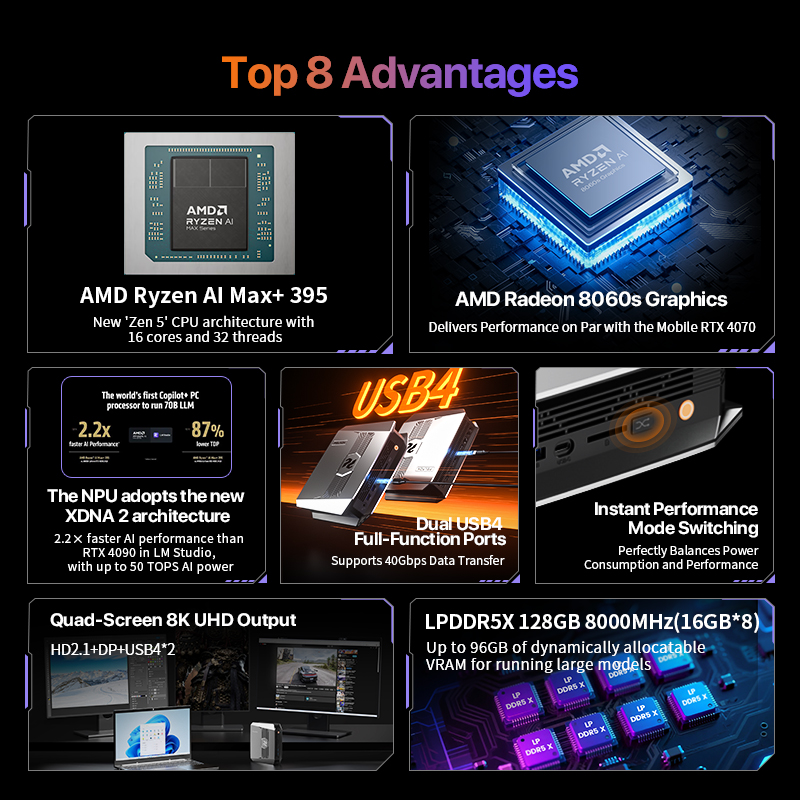 Mini PC OpenClaw Ryzen AI Max+ - Pc Gaming Ryzen recensione e prezzo