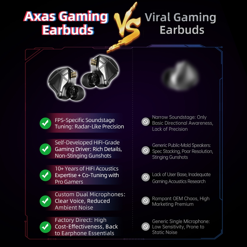    Cuffie IEM KZ Axas FPS Gam - Pc Gaming Earbuds recensione e prezzo